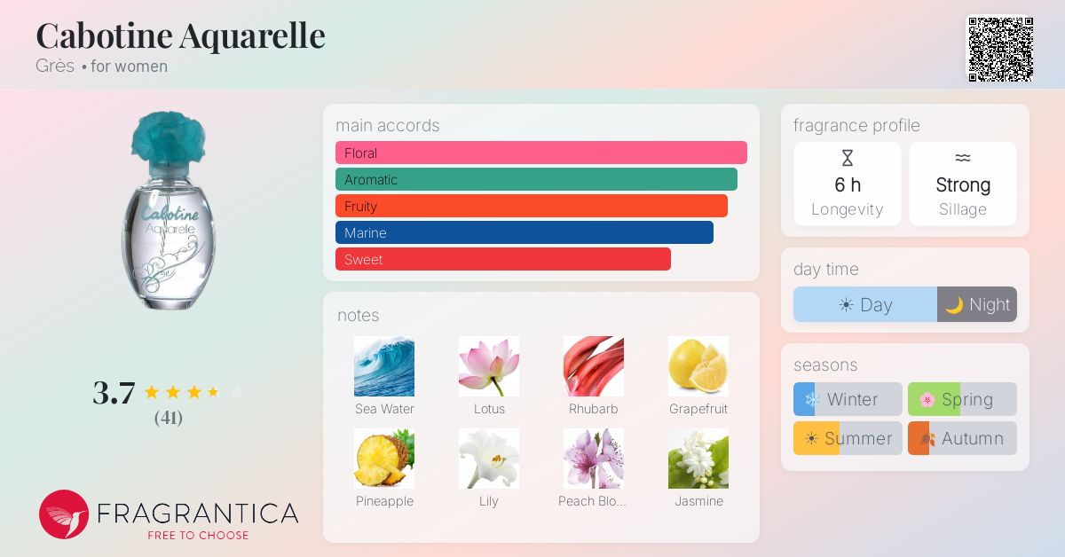 Fragrance card