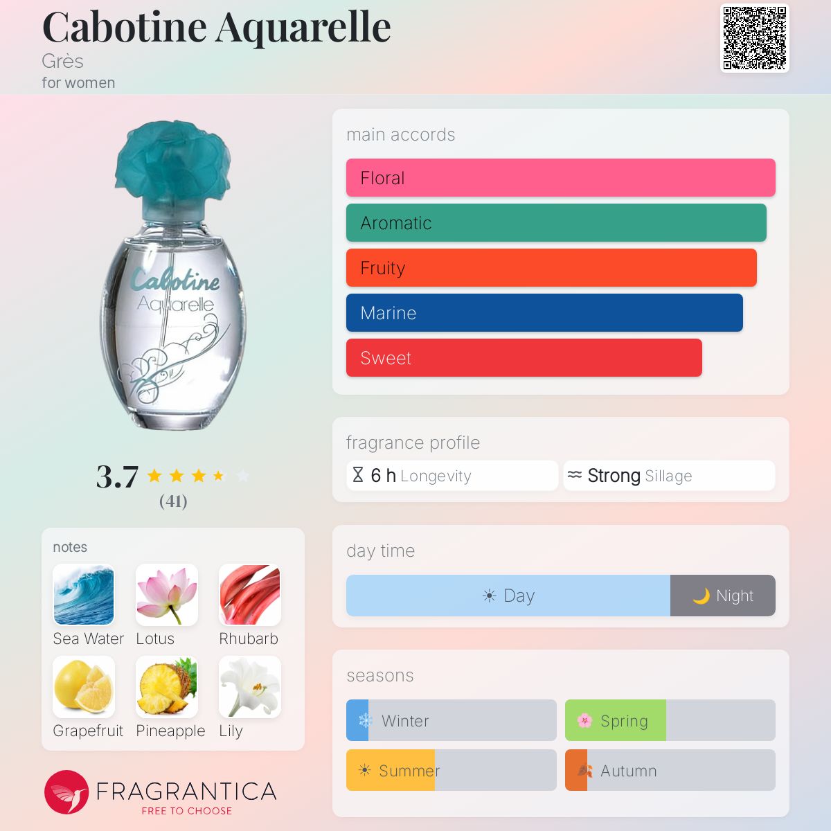 Profile card