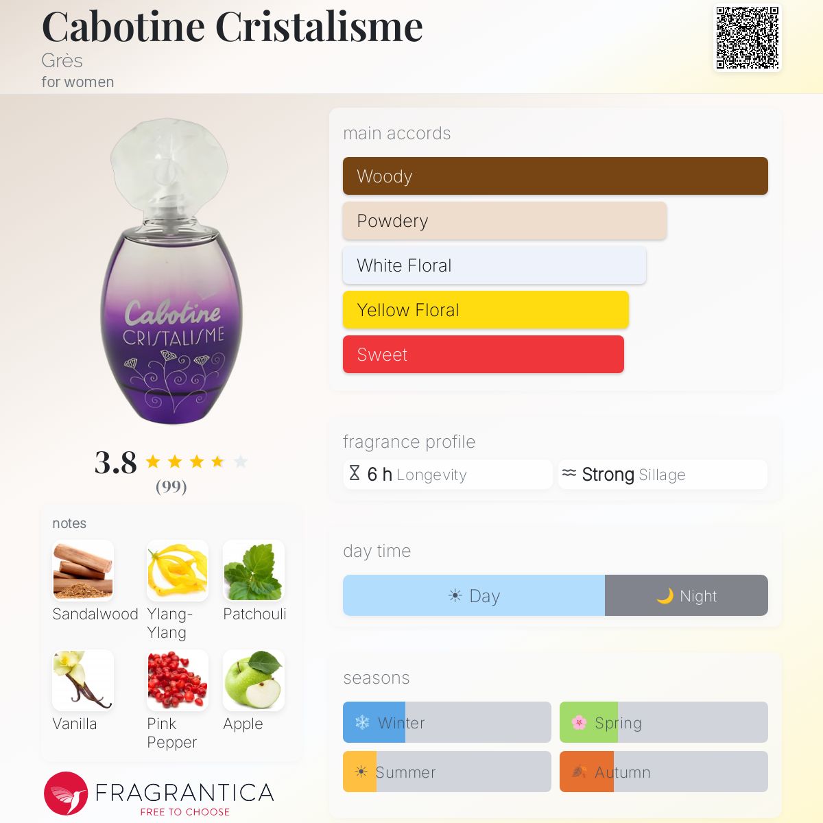 Profile card