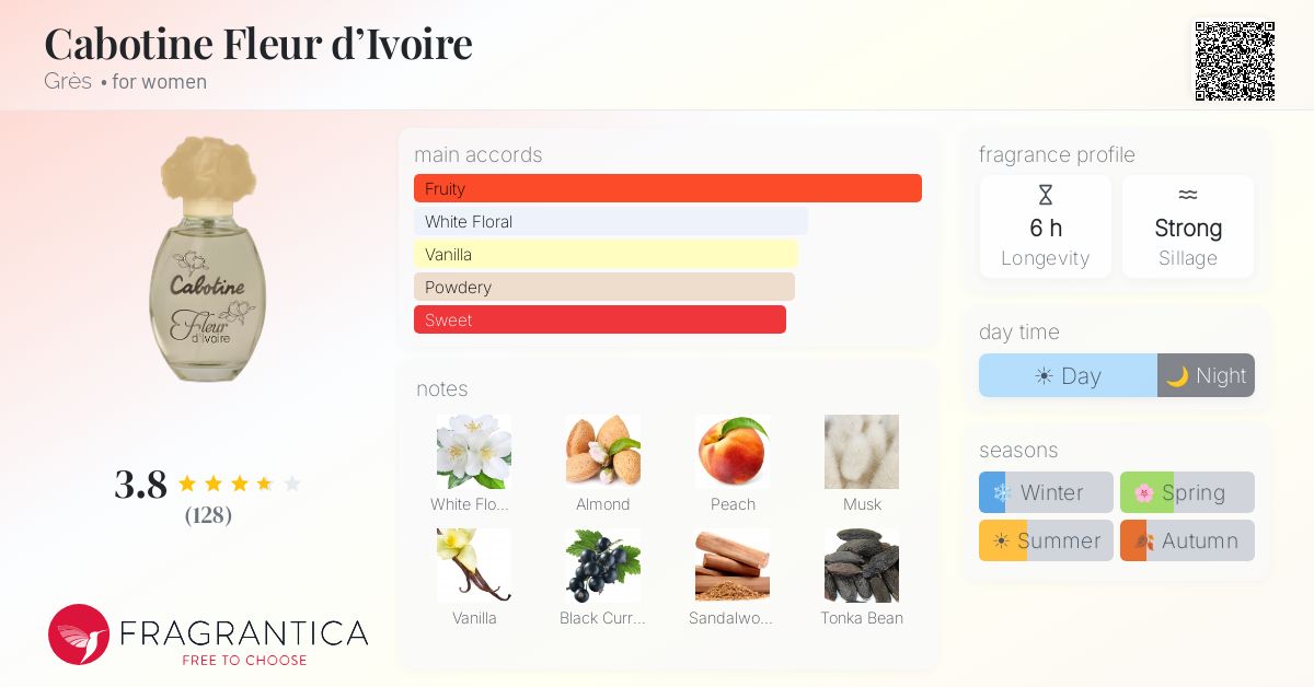 Fragrance card