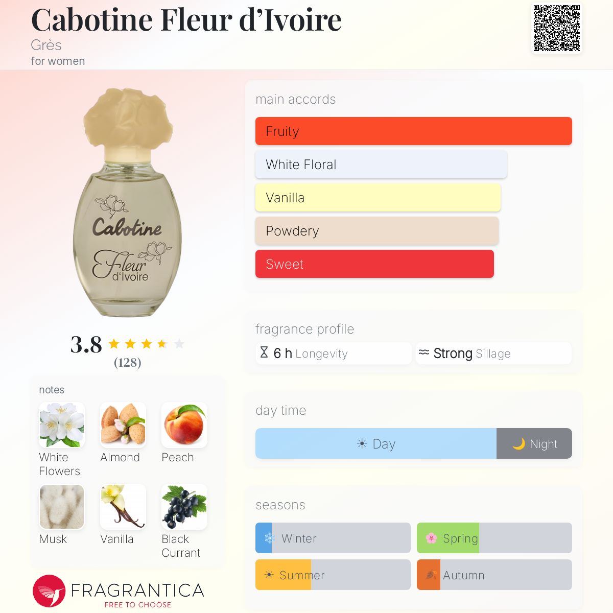 Profile card