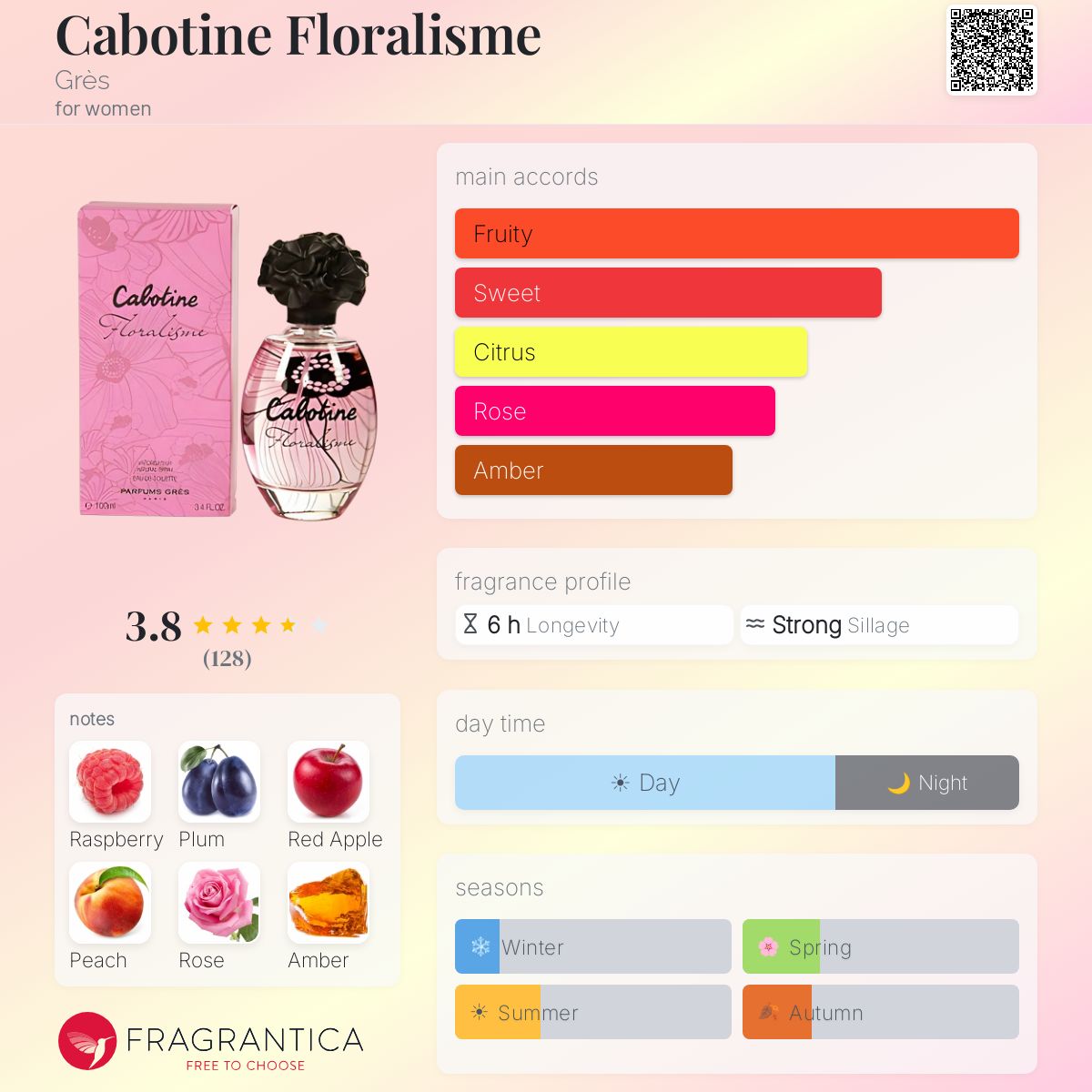 Ficha de perfil