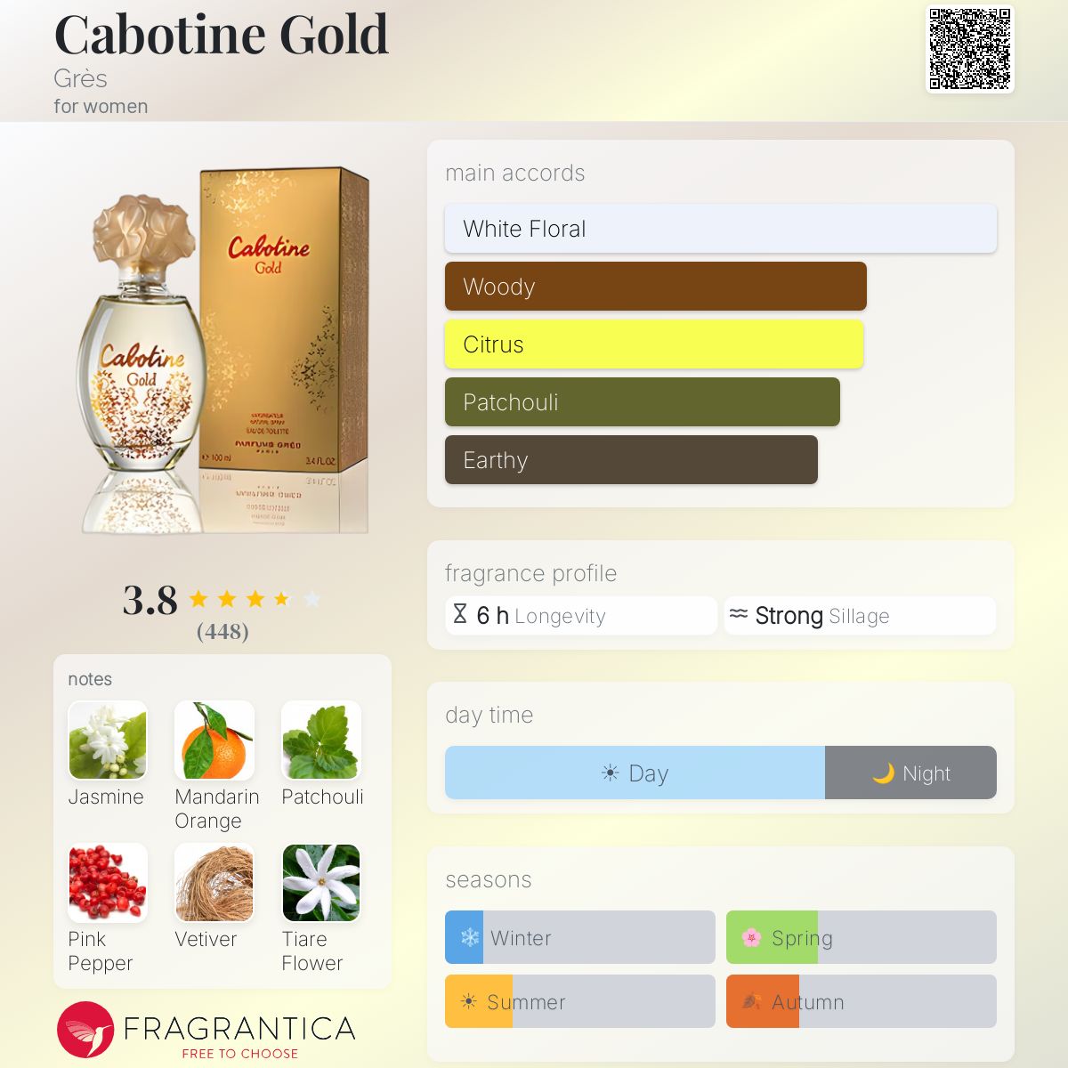 Profile card