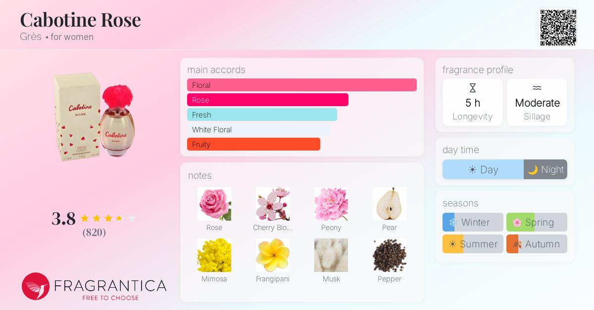 Fragrance card