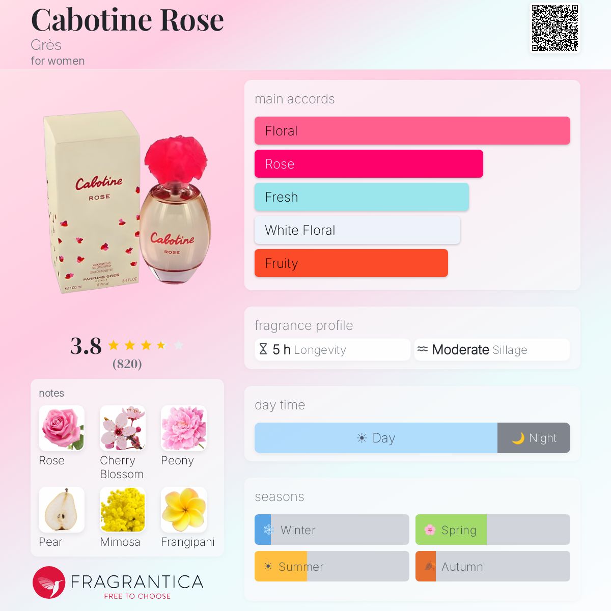 Profile card