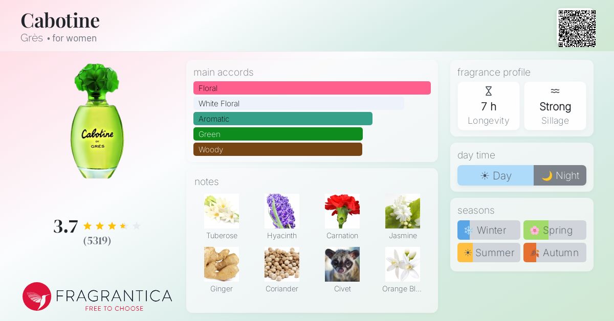 Fragrance card