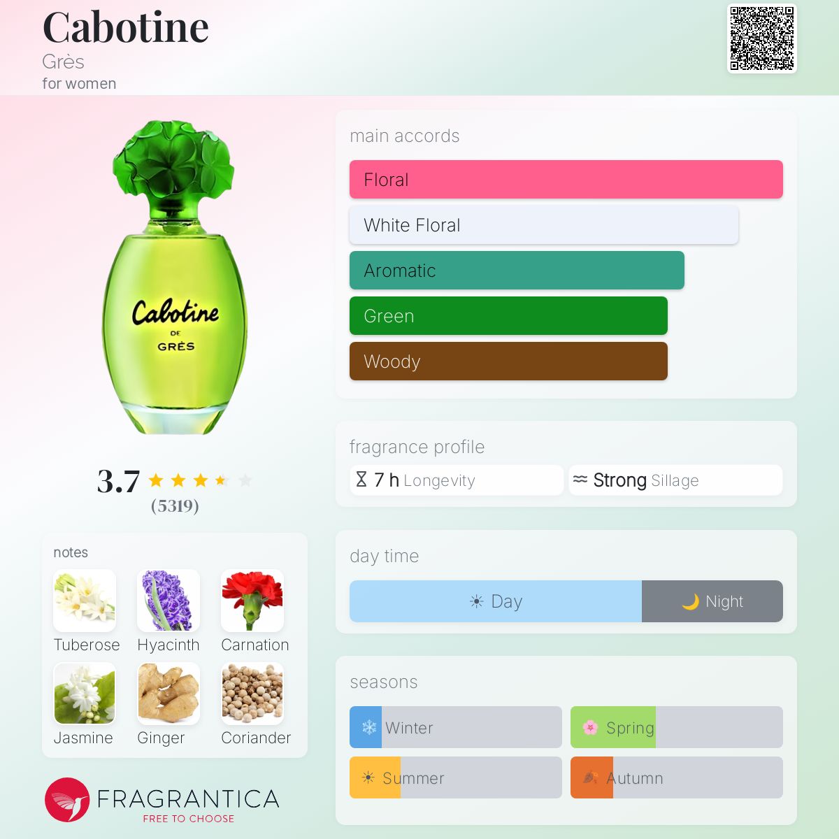 Profile card