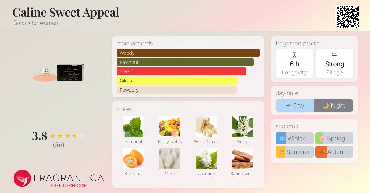 Fragrance card
