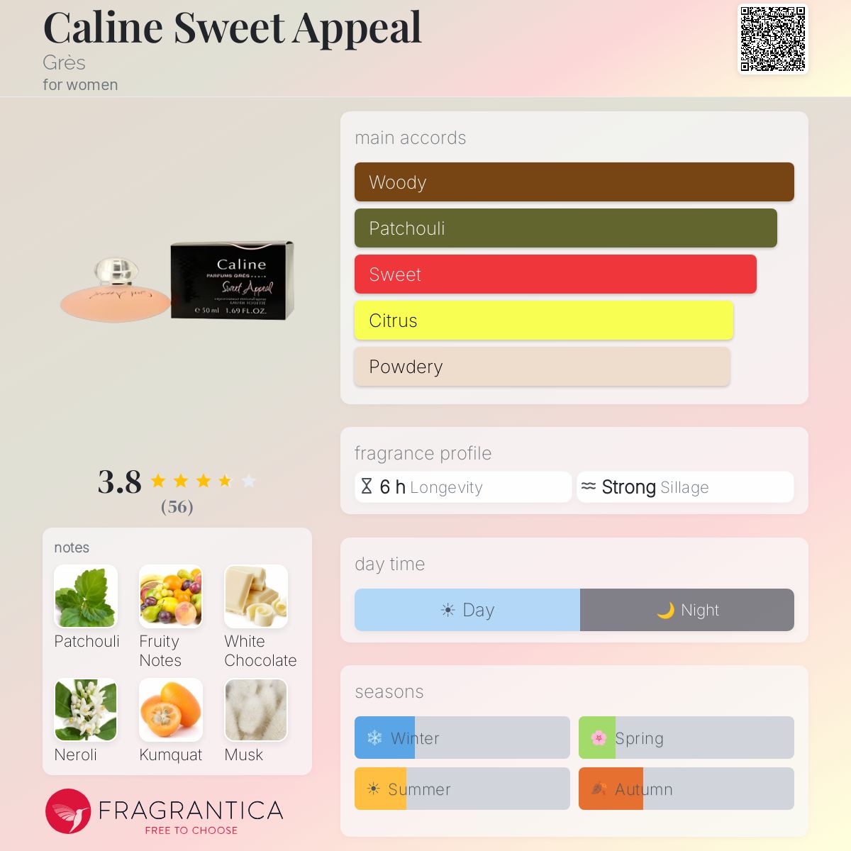 Profile card