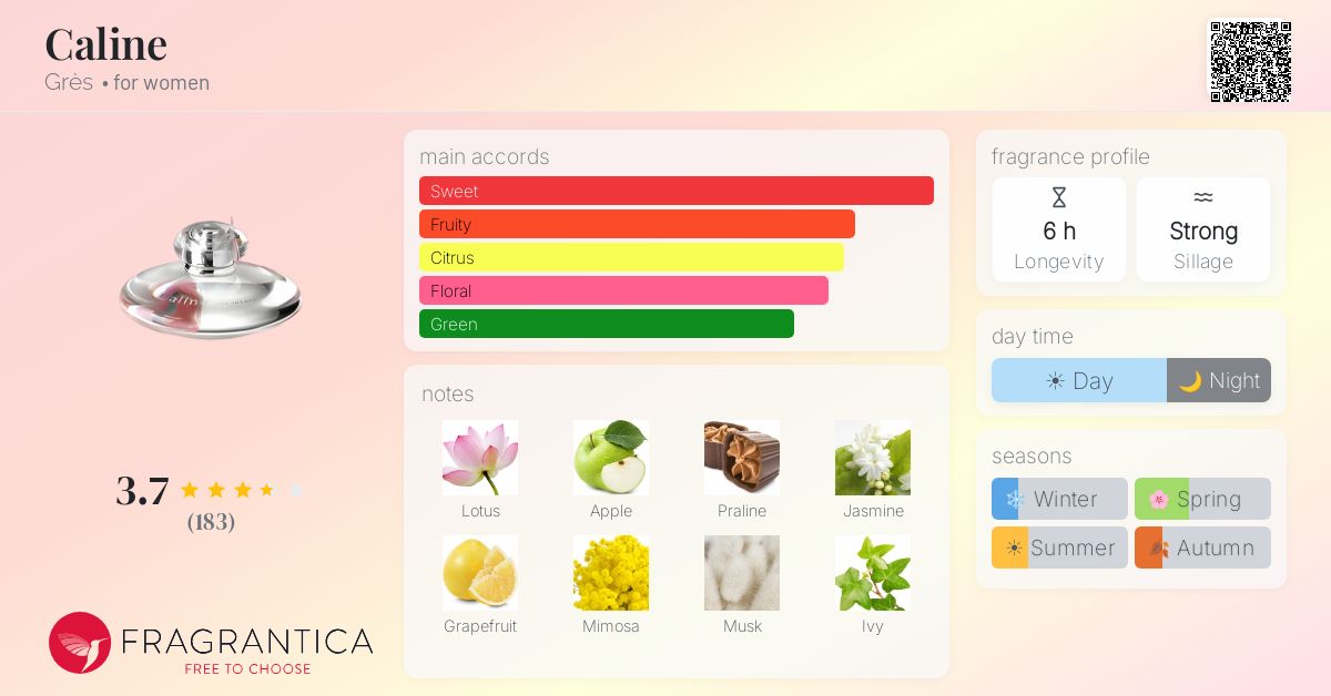 Fragrance card