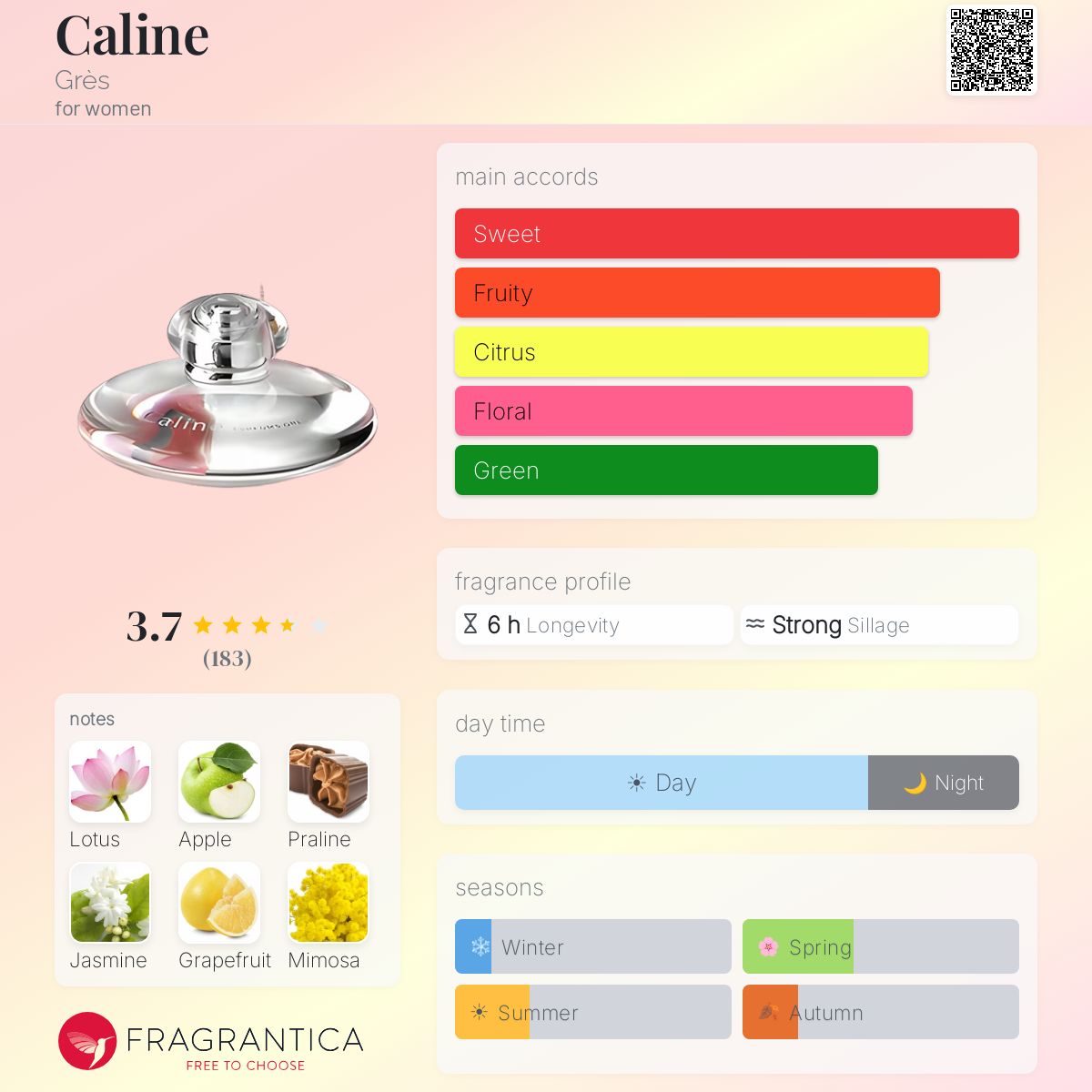 Profile card