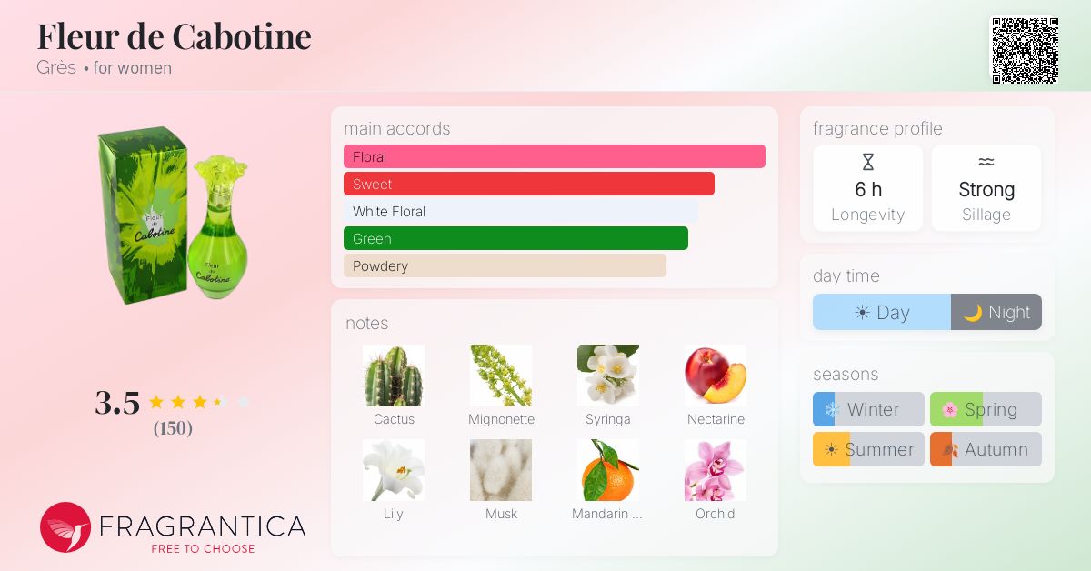 Fragrance card