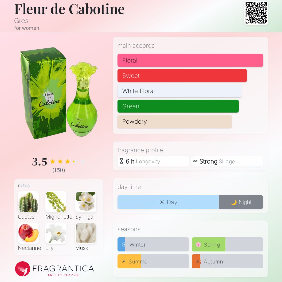Profile card