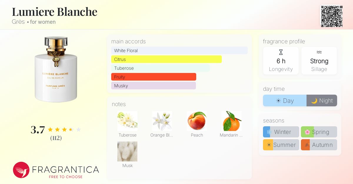 Ficha de la fragancia