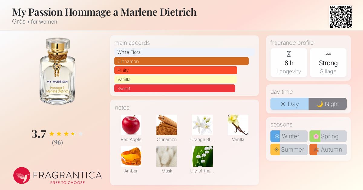 Fragrance card