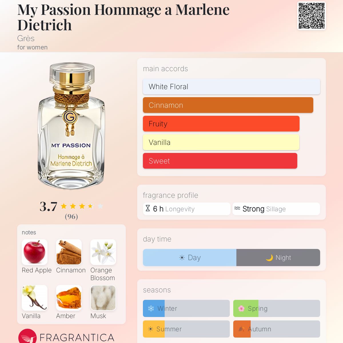 Profile card