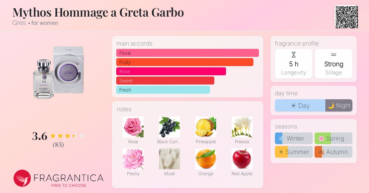 Fragrance card