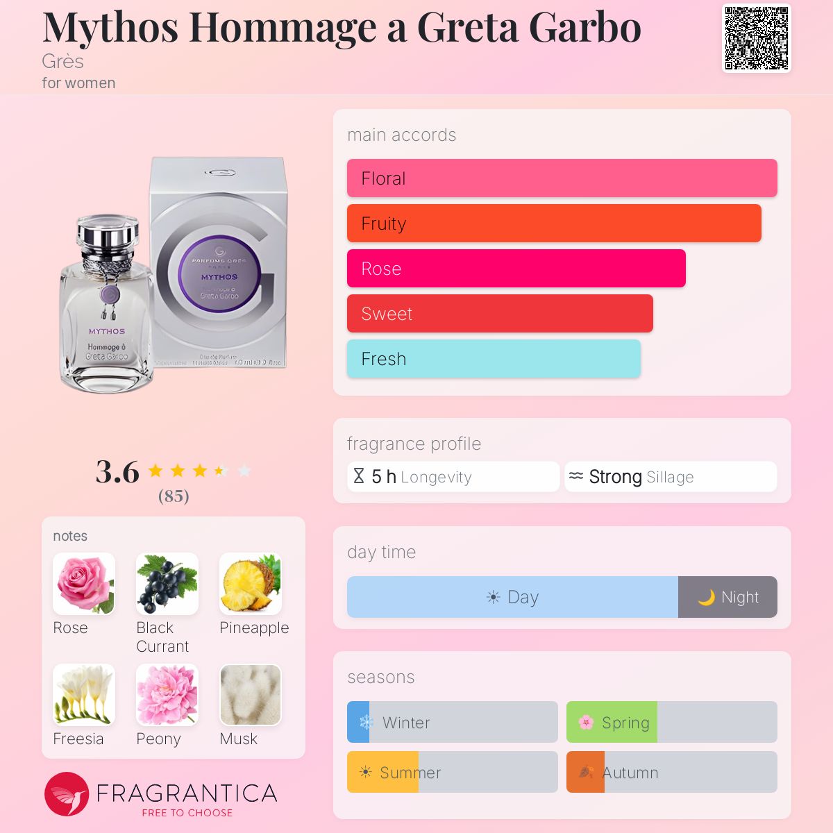 Profile card
