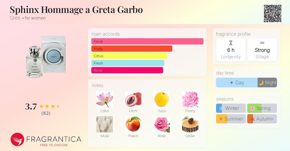 Ficha de la fragancia