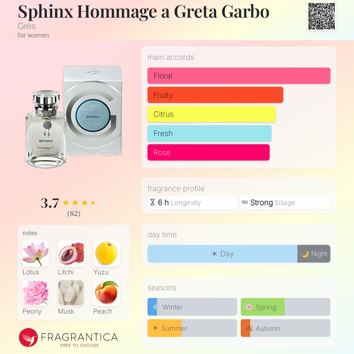 Ficha de perfil