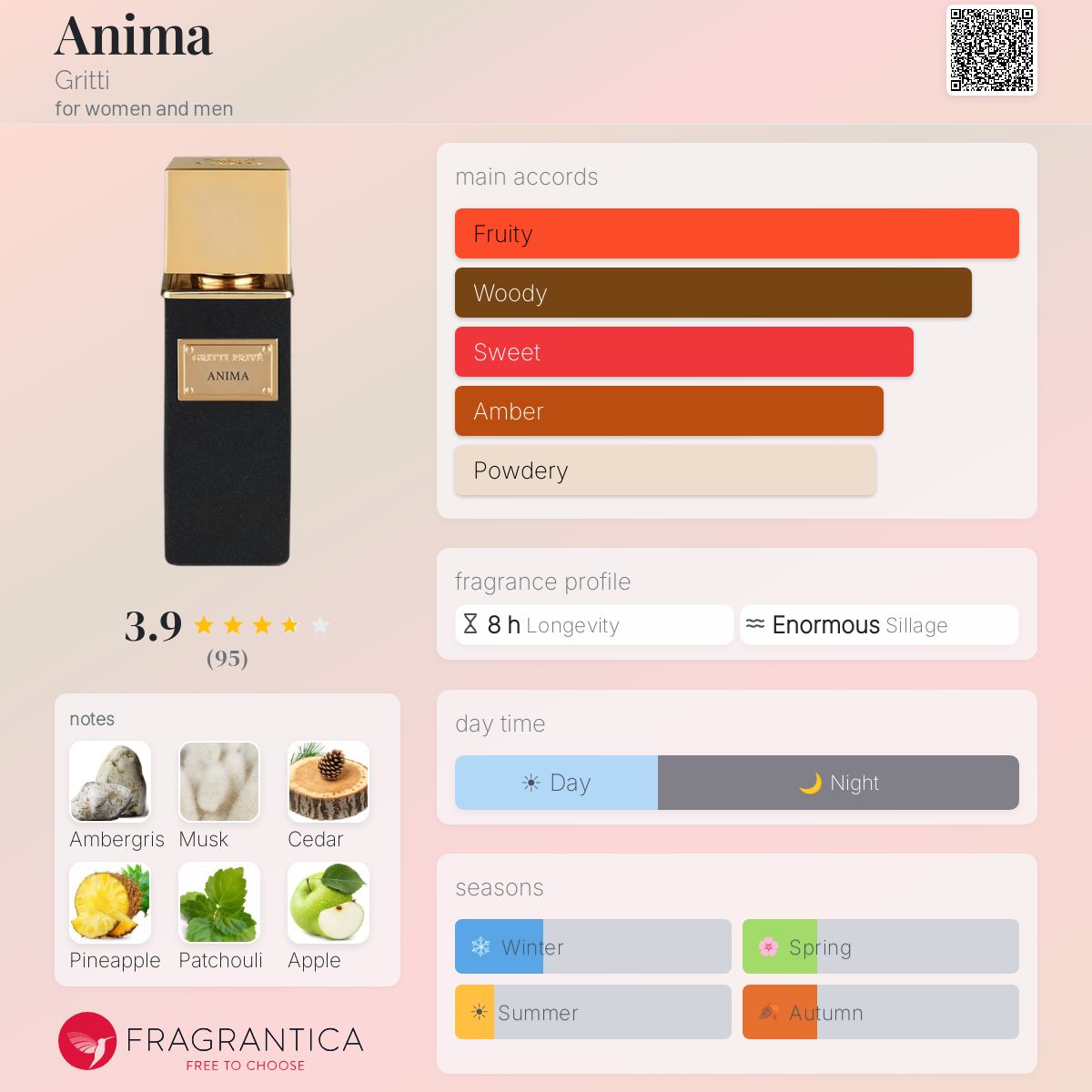 Profile card