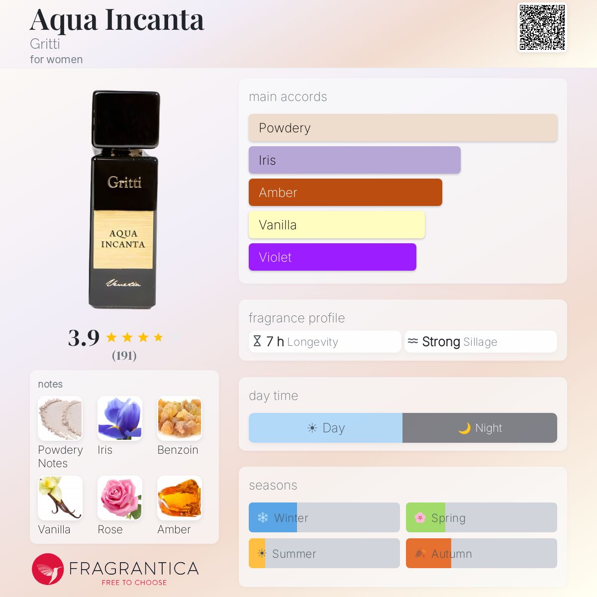 Ficha de perfil