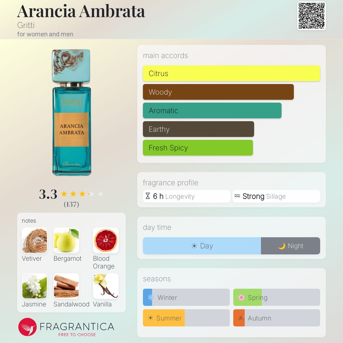 Ficha de perfil