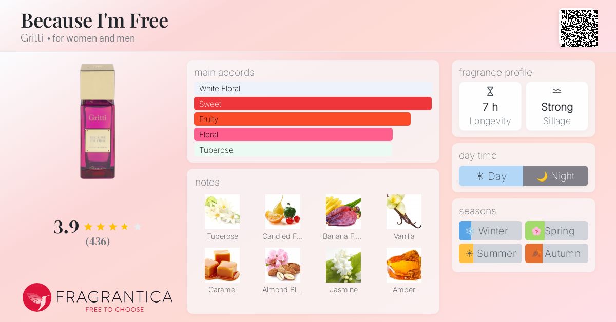 Fragrance card