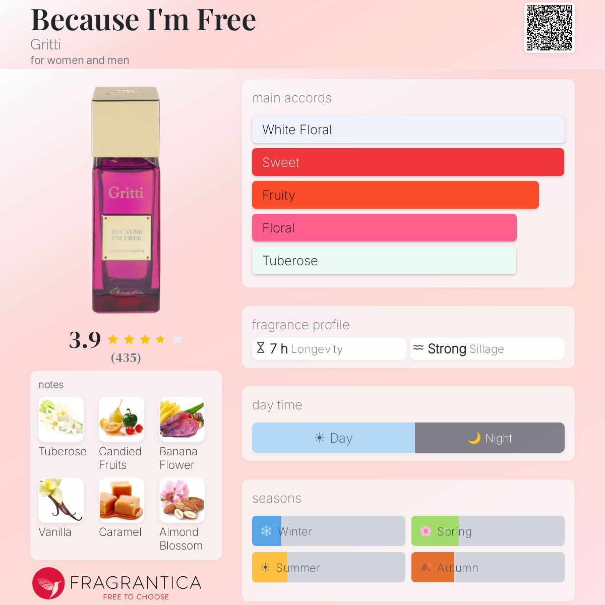 Profile card