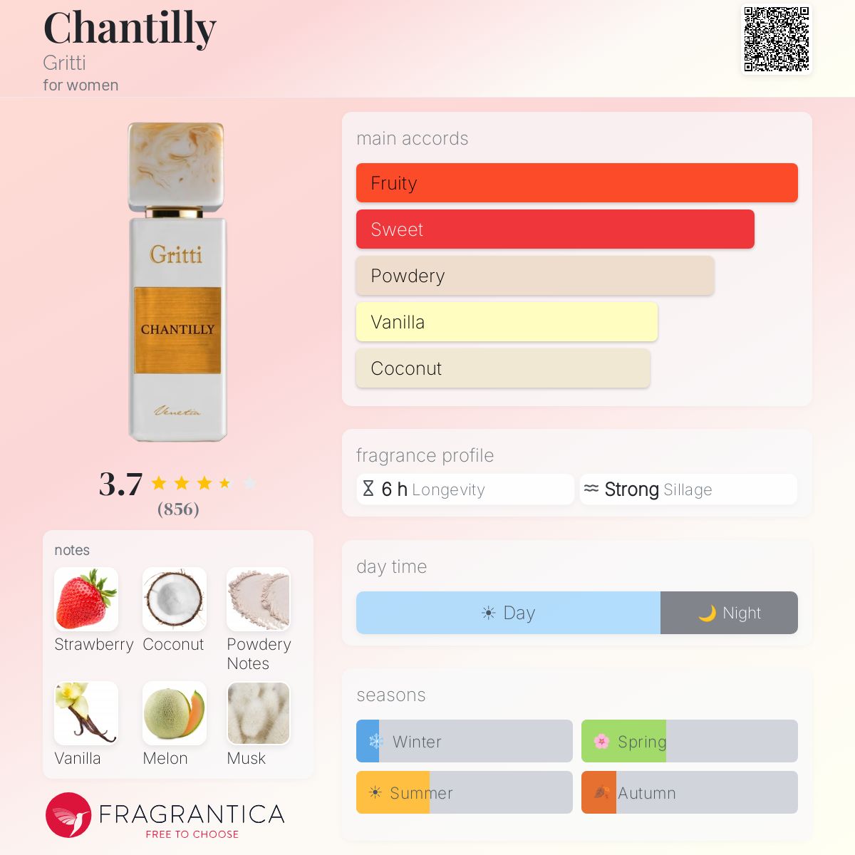 Profile card