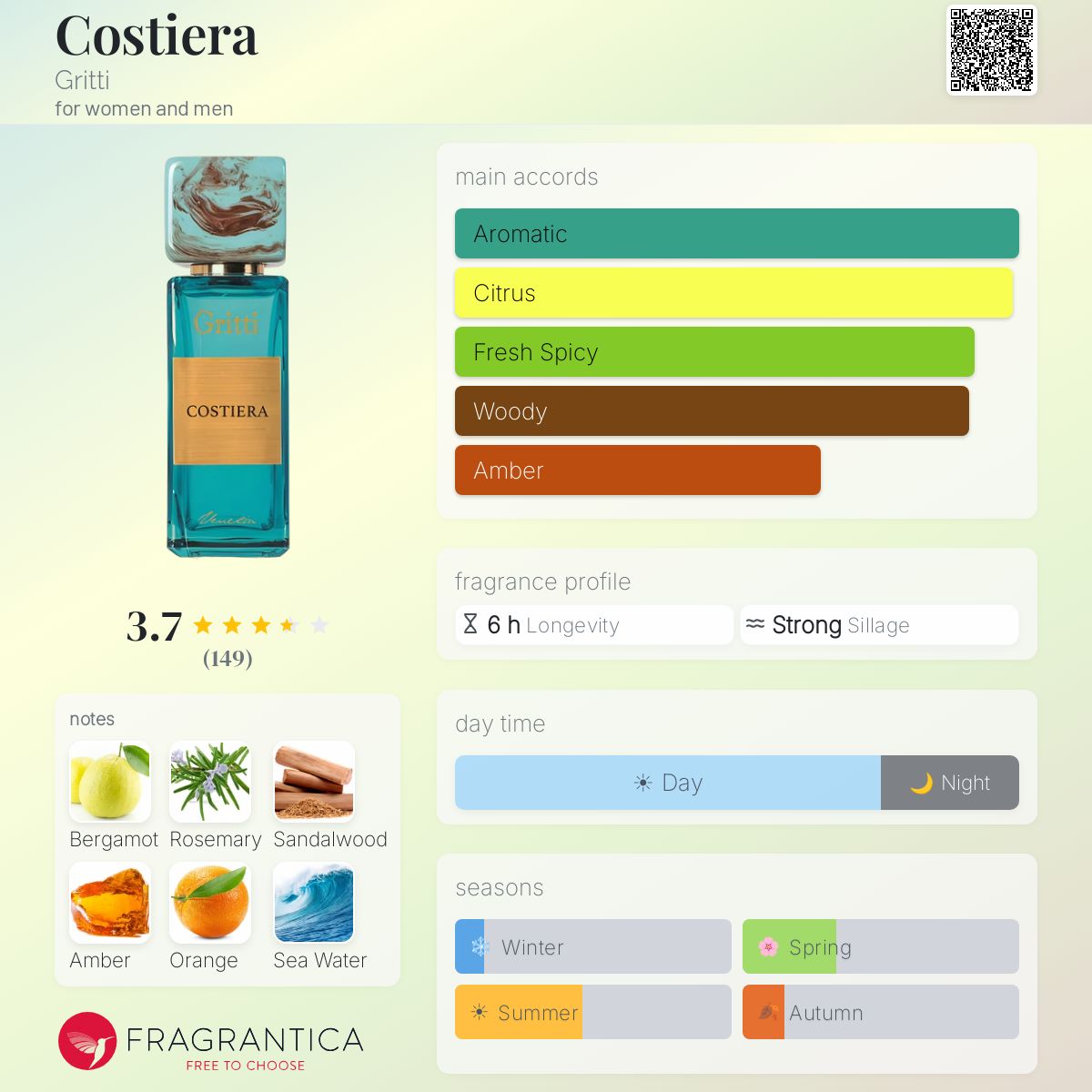 Ficha de perfil