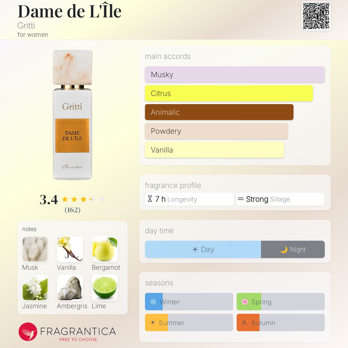 Ficha de perfil