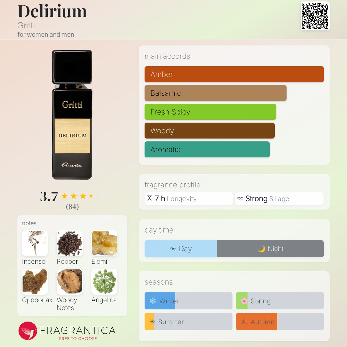 Profile card