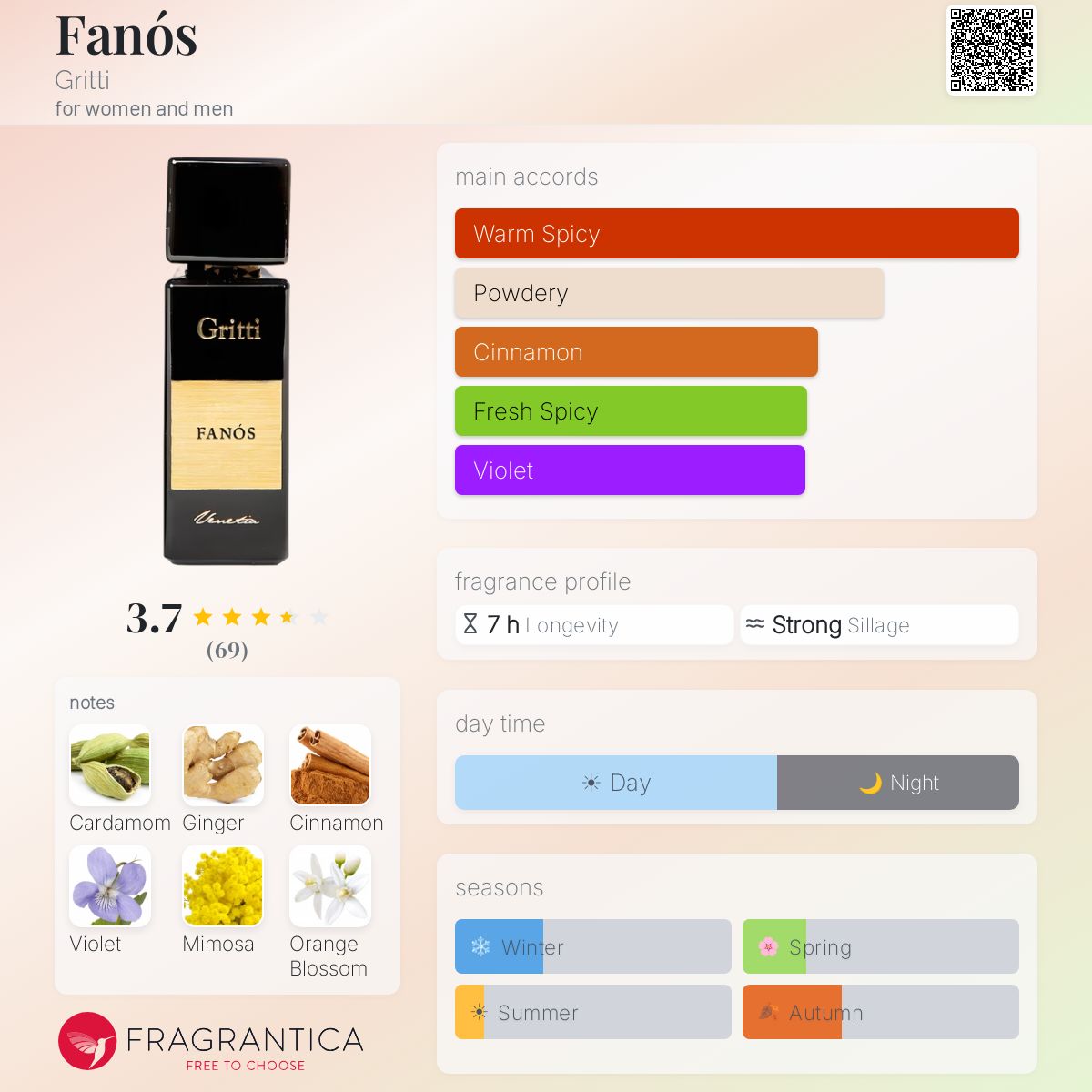 Profile card