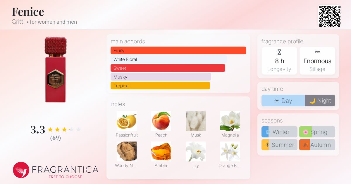 Fragrance card
