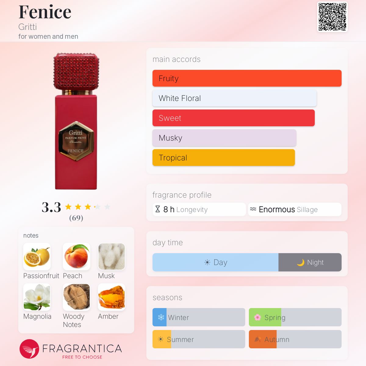 Profile card