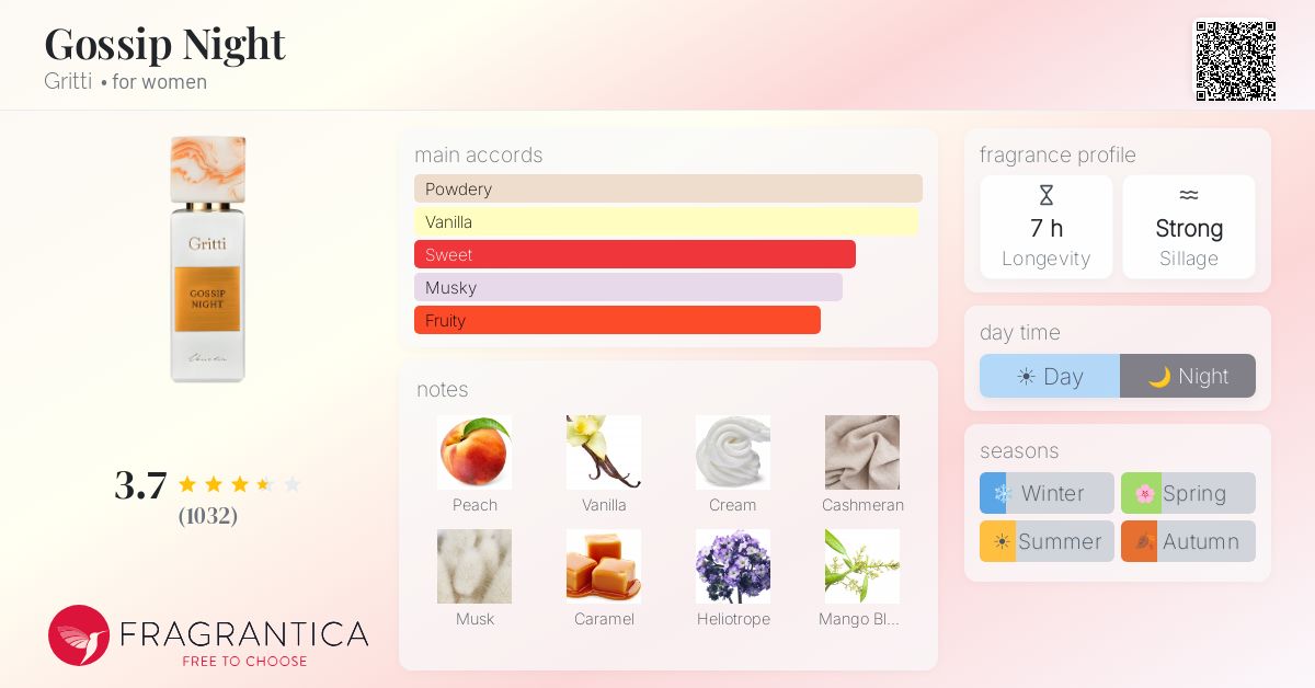 Fragrance card