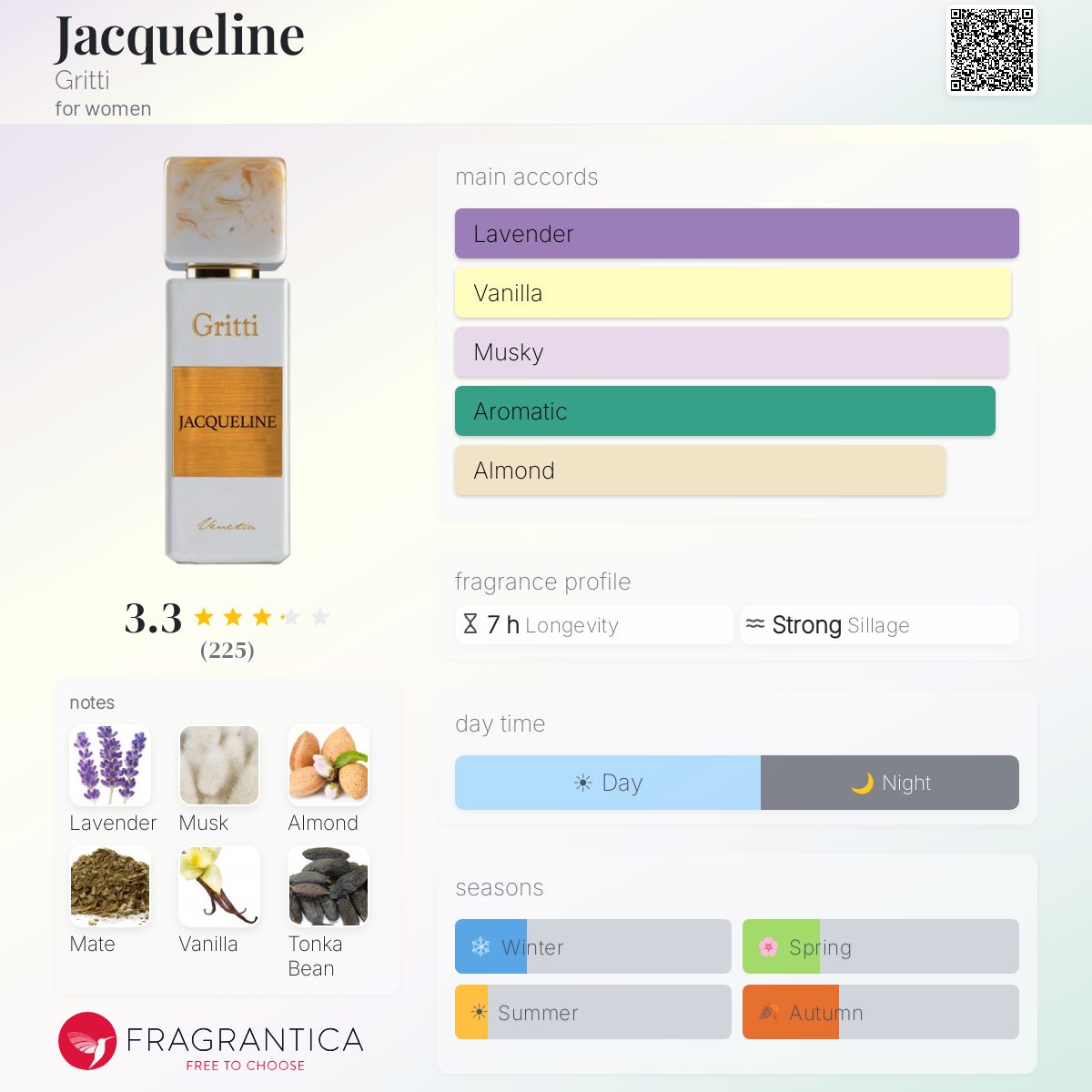 Ficha de perfil