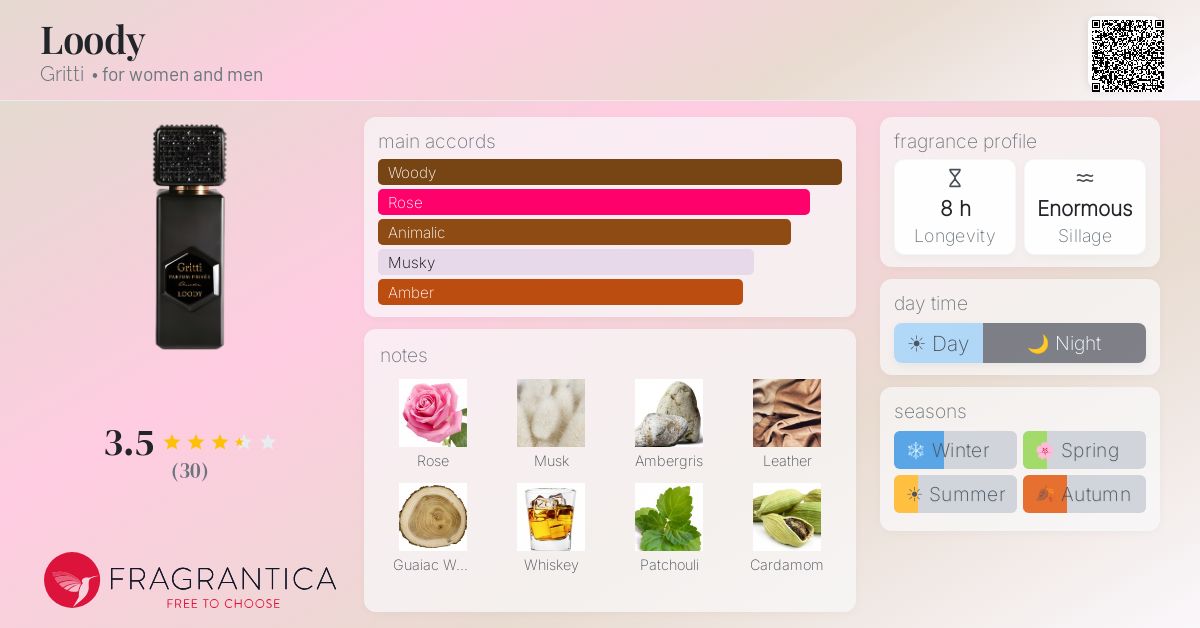 Fragrance card