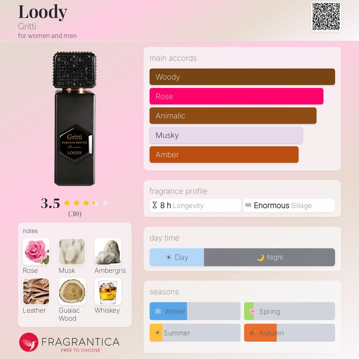 Profile card