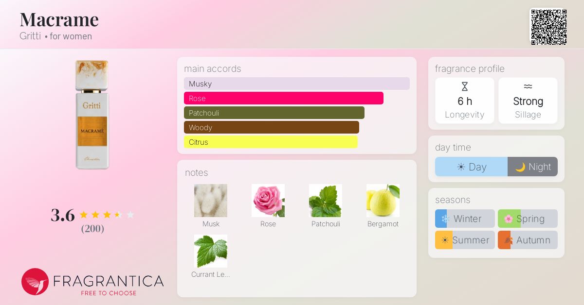 Fragrance card