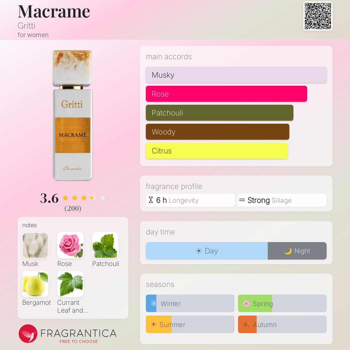 Profile card