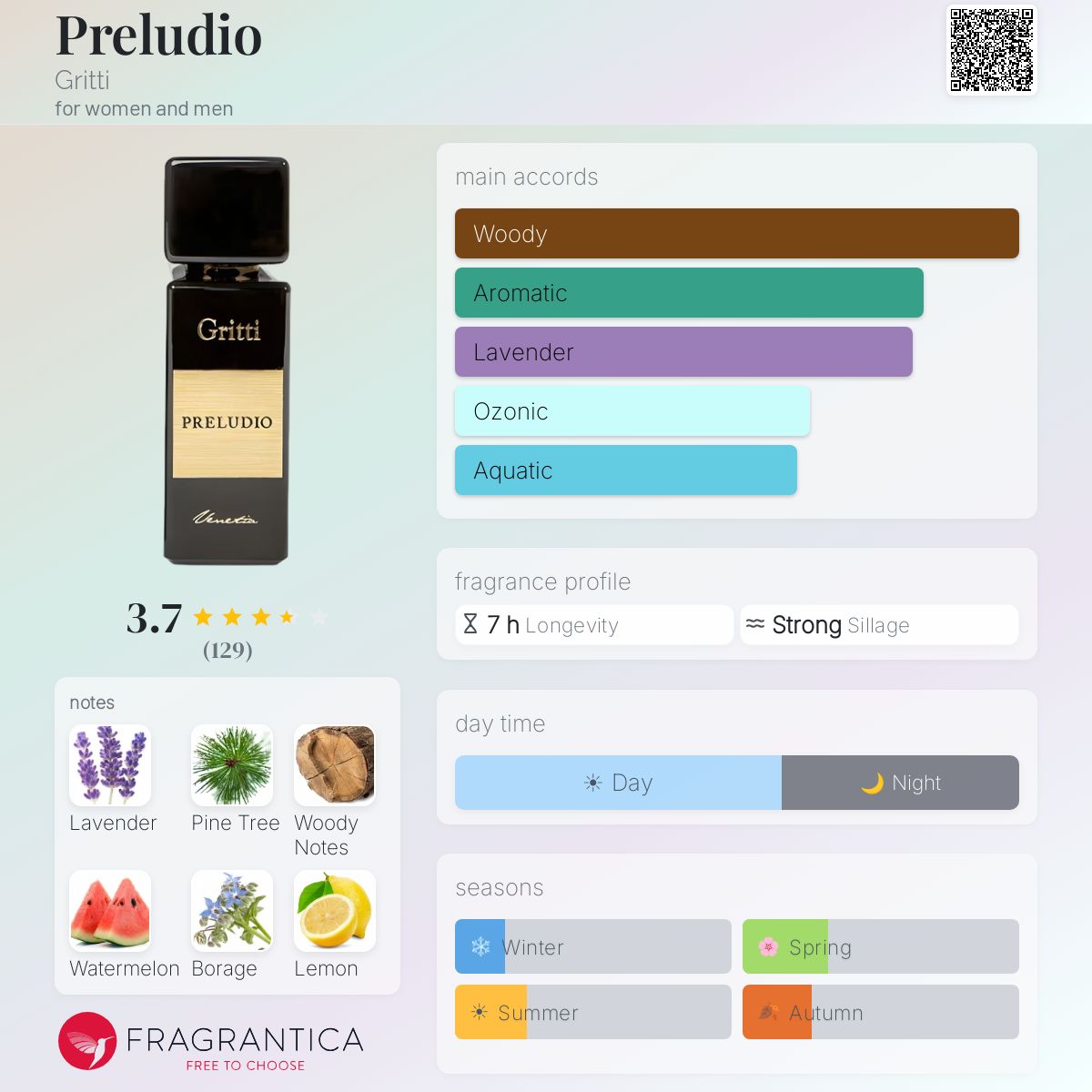 Ficha de perfil