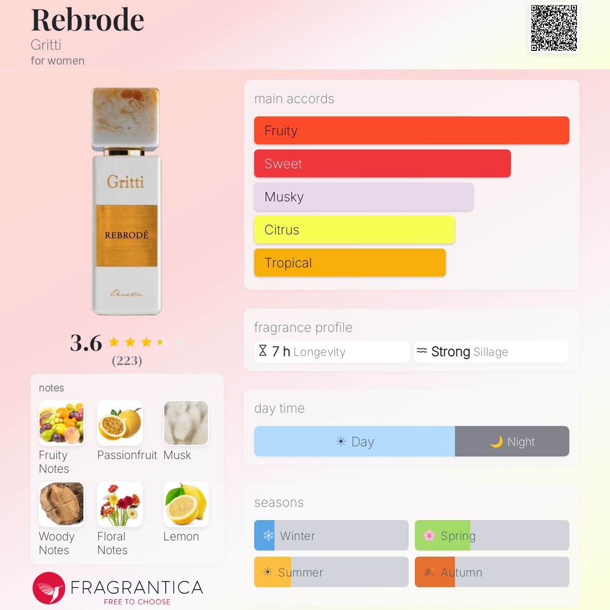 Profile card