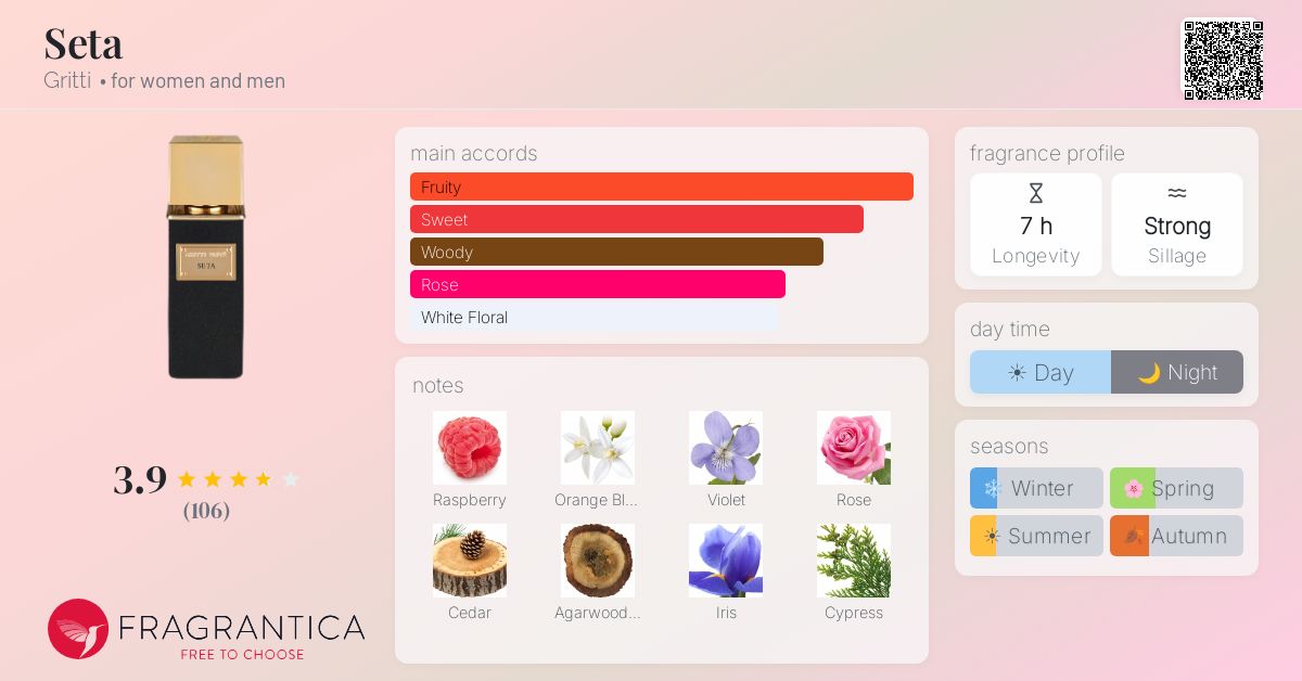 Fragrance card