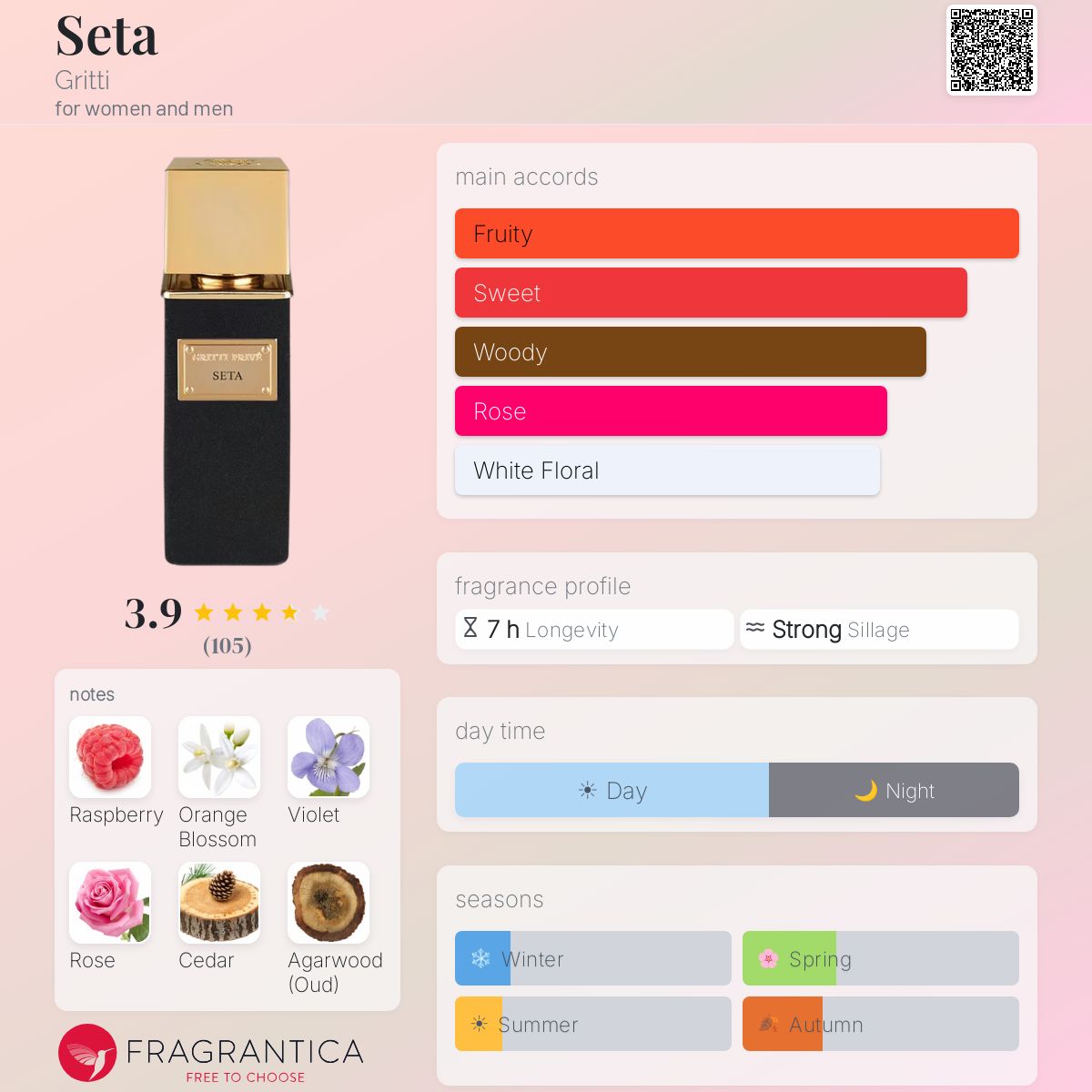 Profile card