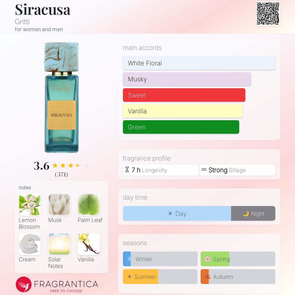Ficha de perfil