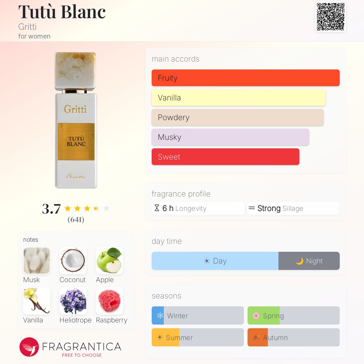 Profile card