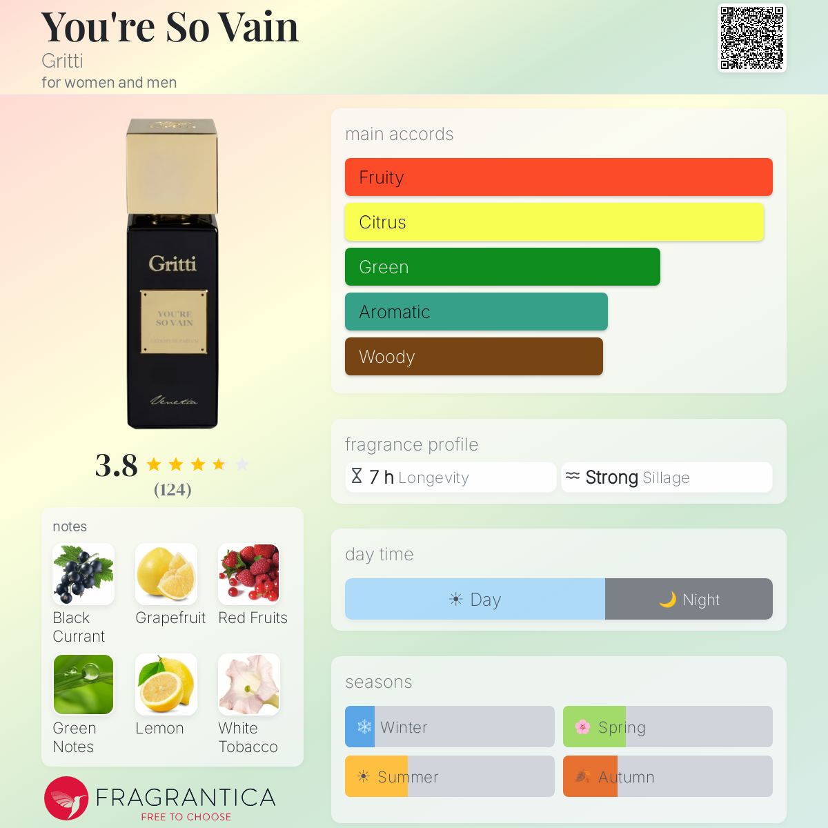 Profile card