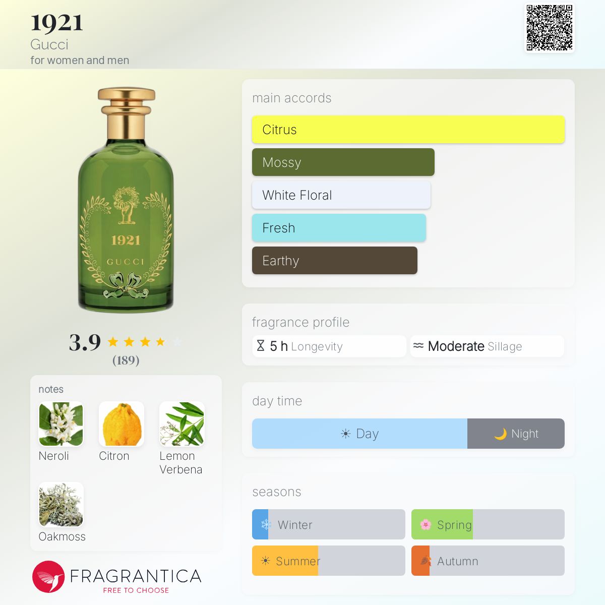 Profile card